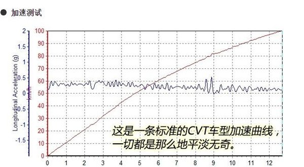 江淮瑞风S2百公里加速几秒 江淮瑞风S2是什么发动机