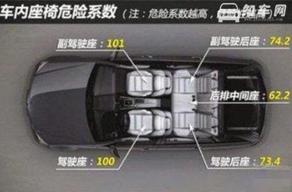 汽车哪个座位最安全，国内主驾驶位的安全系数最高