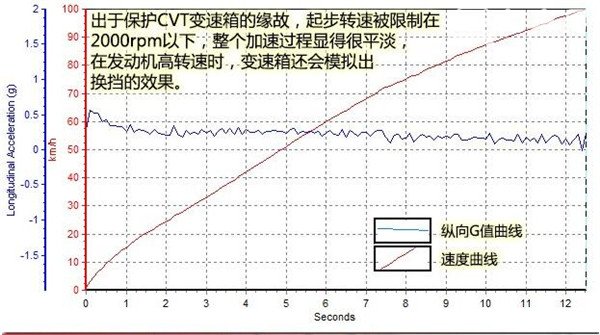 丰田RAV4百公里加速几秒 丰田RAV4动力怎么样