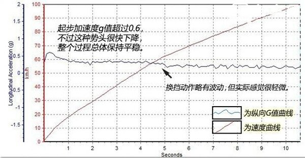 丰田RAV4百公里加速几秒 丰田RAV4动力怎么样