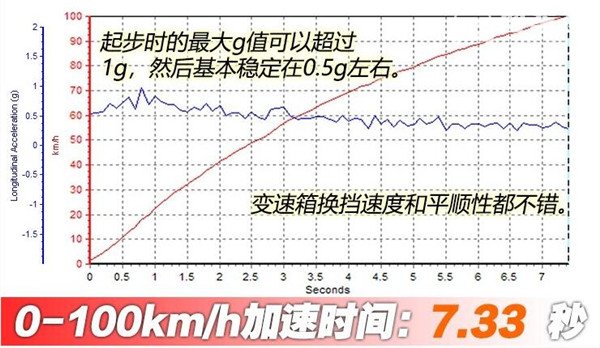 大众途岳百公里加速几秒 大众途岳新增1.2T车型