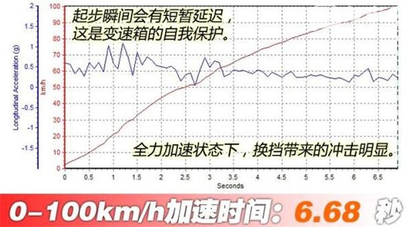 大众探岳百公里加速几秒 大众探岳百公里加速测试