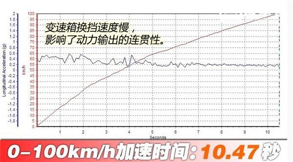 哈弗H4二月销量 销量比较一般但性价比不错可以考虑入手