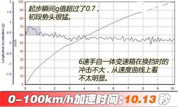 福特撼路者五月销量 2019年5月销量113辆（销量排名228名）