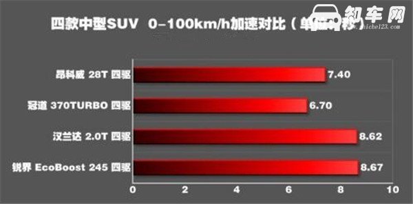 本田冠道二月销量 长时间没有上市新车型近年来销量出现下滑