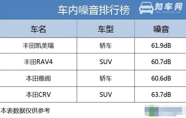 胎噪小的车suv推荐，丰田RAV4的静谧性一点不输轿车