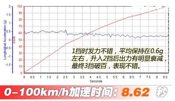 雪铁龙云逸C4百公里加速几秒 云逸C4发动机怎么样