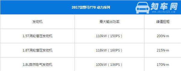 野马T70百公里加速几秒 野马T70性能怎么样