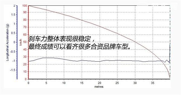 名爵ZS刹车怎么样 名爵ZS制动能力如何