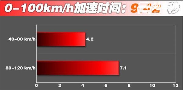 名爵HS三月销量 品牌发展曲折这款车销量比较一般