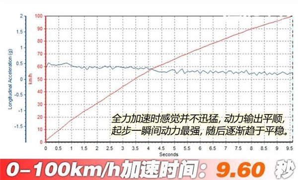 丰田奕泽IZOA二月销量 动力配置出色性价比还不错