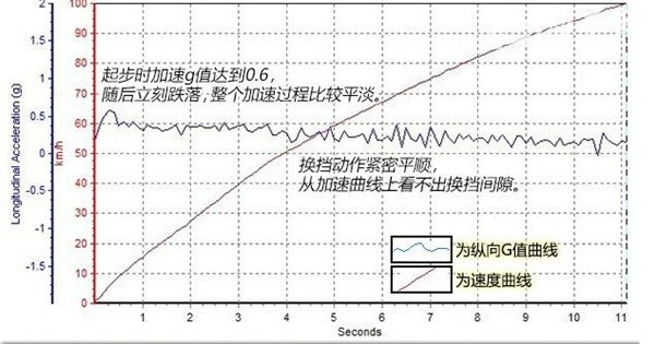 马自达CX-5百公里加速几秒 马自达CX-5性能强吗