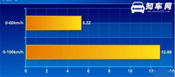 猎豹CS9三月销量 越野性能不错但今年销量相比去年有些下滑