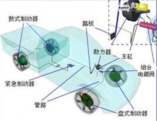 铃木骁途刹车怎么样 刹车系统的种类有几种