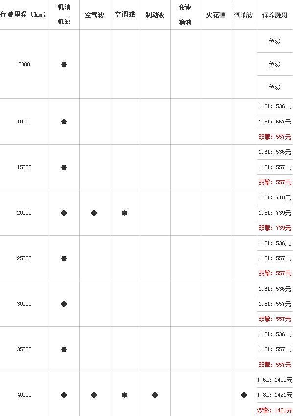 雷凌双擎保养费用价目表，实际费用与燃油版差不多