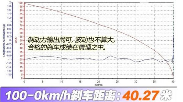 祺智PHEV刹车怎么样 祺智PHEV刹车系统好不好