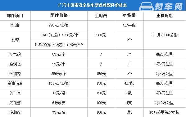 雷凌双擎保养费用价目表，实际费用与燃油版差不多