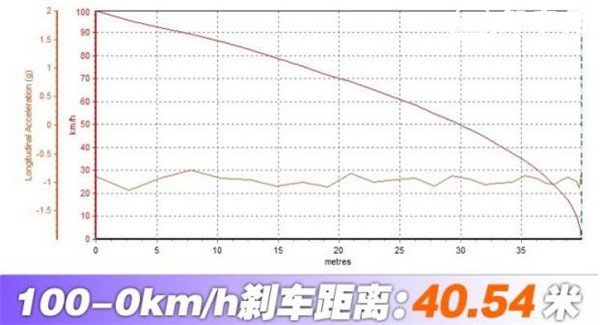 长安CS55二月销量 性价比高月销过万销量非常不错