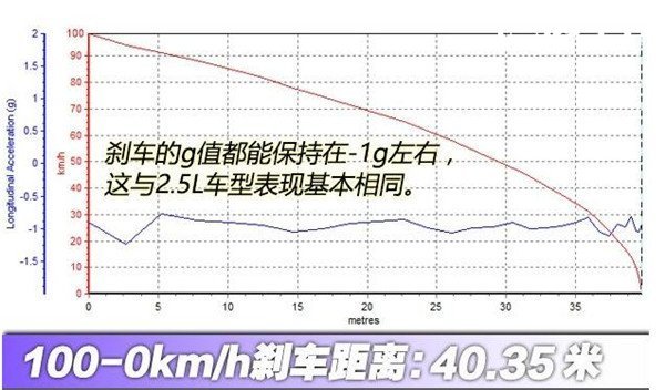 马自达CX-4三月销量 销量稍微下滑但其性能好性价比还不错