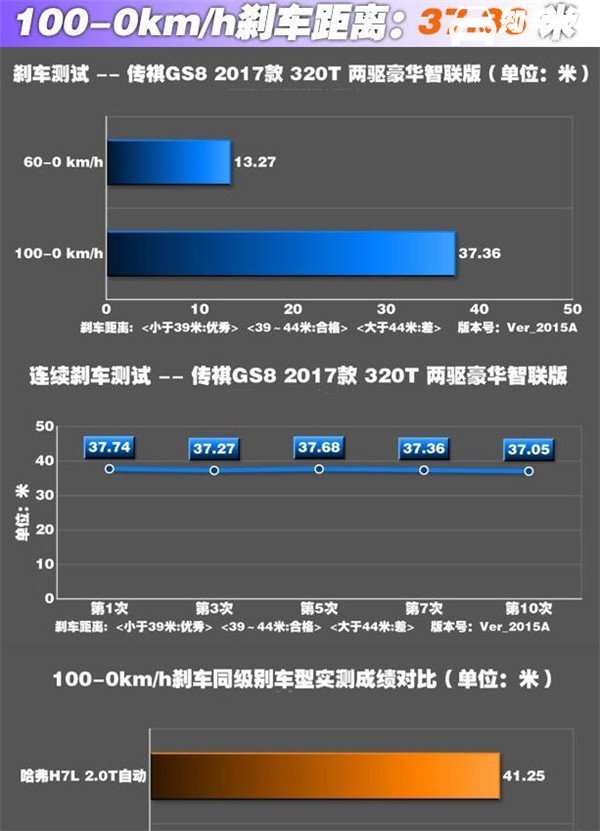 广汽传祺GS8二月销量 自上市以来没有更新换代是其竞争劣势