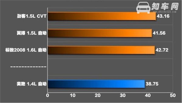 起亚奕跑刹车怎么样 刹车系统的作用是什么