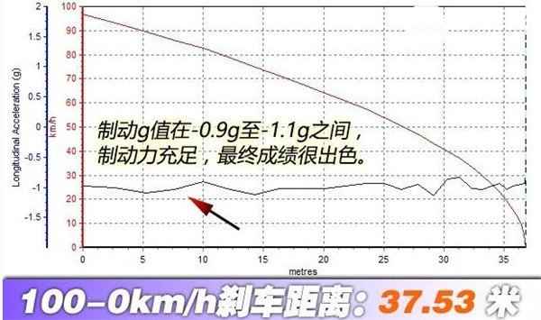 沃尔沃XC90三月销量 价格不菲2019年3月销量1353辆还算不错