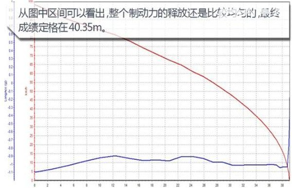 东风风光ix5刹车怎么样 东风风光ix5制动能力如何