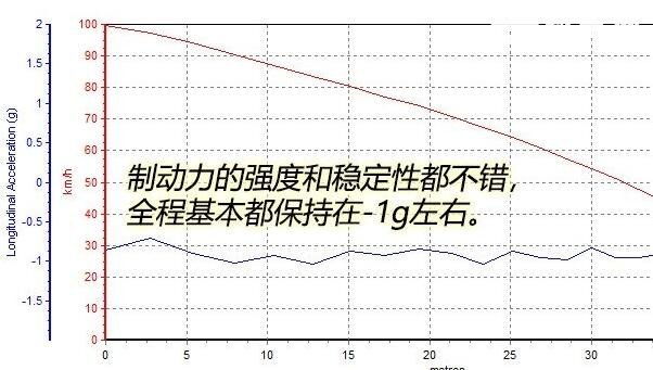 马自达CX-5刹车怎么样 马自达CX-5刹车片更换时间