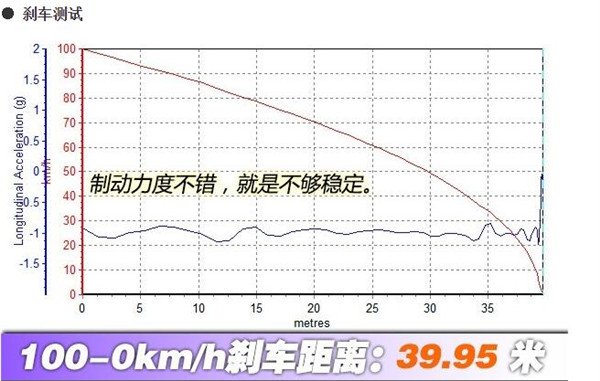 江淮瑞风S2刹车怎么样 江淮瑞风S2制动能力如何