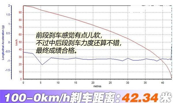 北汽昌河Q7刹车怎么样 北汽昌河Q7制动系统怎么样