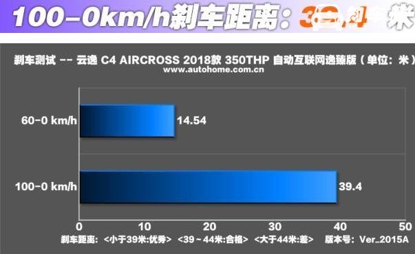 雪铁龙云逸C4刹车怎么样 雪铁龙云逸C4刹车成绩特别稳定