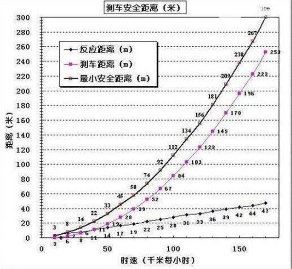 域胜007刹车怎么样 脚踩刹车的正确方法