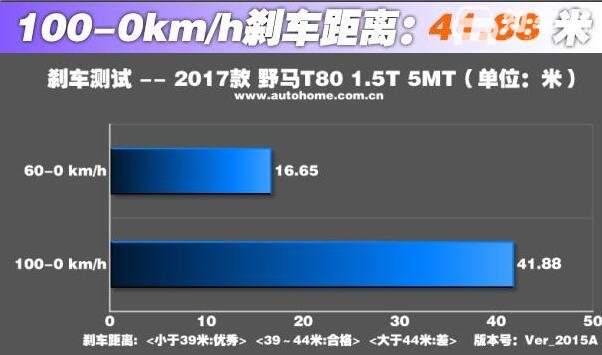 野马T80刹车怎么样 野马T80刹车制动力充足