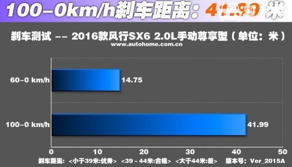 东风风行SX6刹车怎么样 东风风行SX6手刹保养窍门