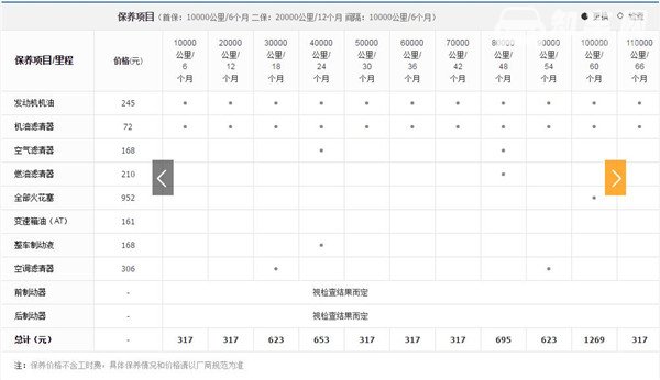 雷克萨斯LX维修保养 雷克萨斯LX保养项目