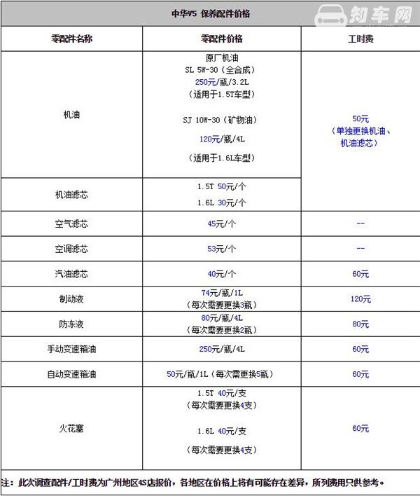 中华V5维修保养 中华V5保养情况