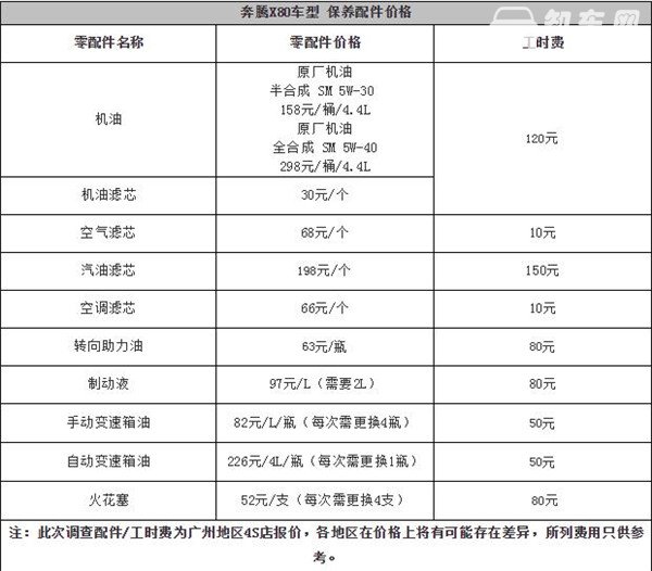 奔腾X80维修保养 奔腾X80保养周期