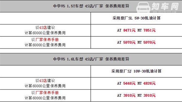 中华V5维修保养 中华V5保养情况