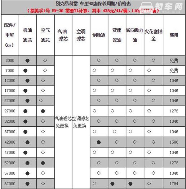 别克昂科雷维修保养 别克昂科雷保养费用