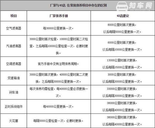 江淮瑞风S5维修保养 江淮瑞风S5保养价格