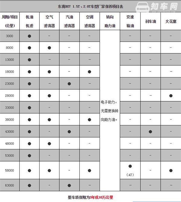 东南DX7维修保养 东南DX7保养周期