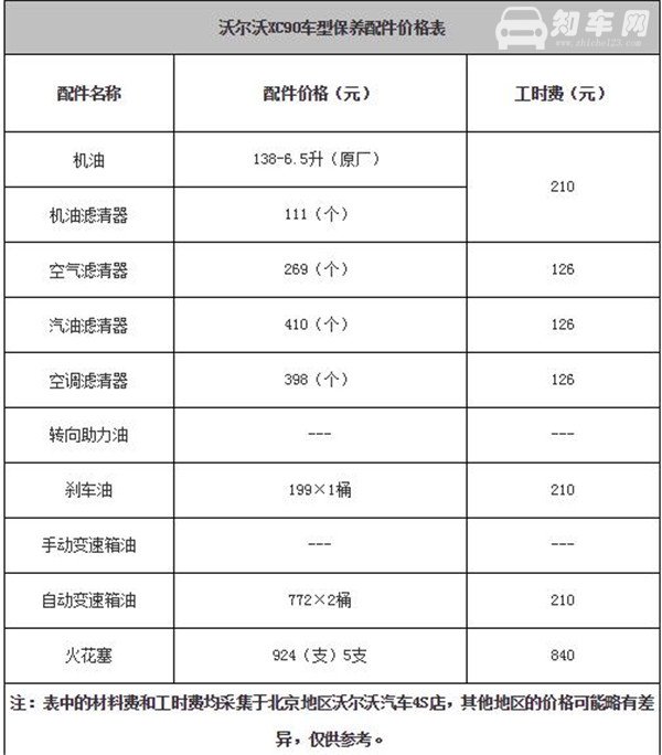 沃尔沃XC90维修保养 沃尔沃XC90保养费用