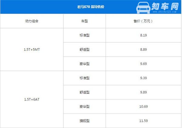 君马S70适合什么人开 君马S70专为年轻人打造