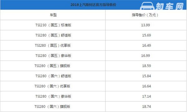 斯柯达柯珞克适合什么人开 斯柯达柯珞克用起来怎么样