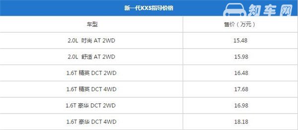 起亚KX5适合什么人开 起亚KX5开起来怎么样