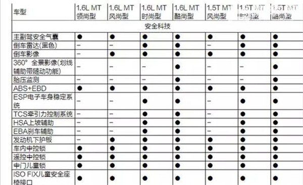 斯威X3适合什么人开 斯威X3售价实惠