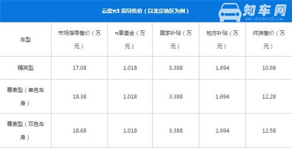 云度π3适合什么人开 云度π3年轻人的最爱