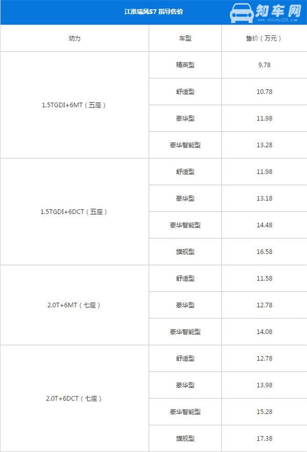 江淮瑞风S7适合什么人开 江淮瑞风S7怎么样