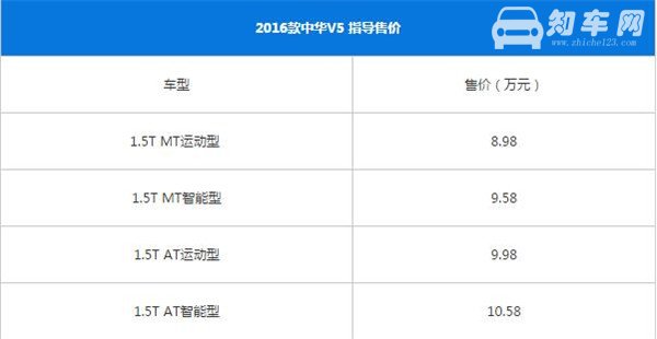 中华V5适合什么人开 中华V5和适合年轻人