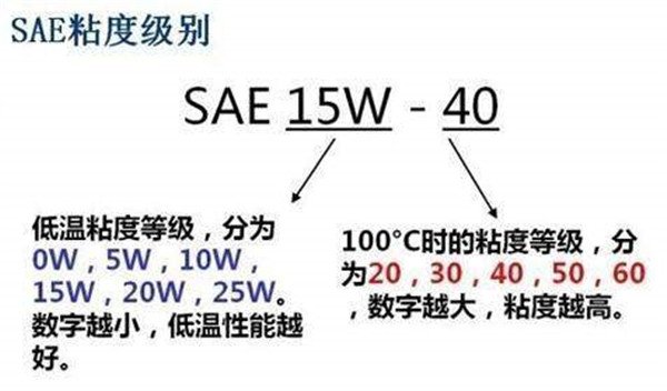 吉利缤越用什么机油最好 选购机油要注意什么